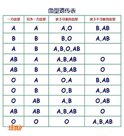 福建司法亲子鉴定机构电话和地址
